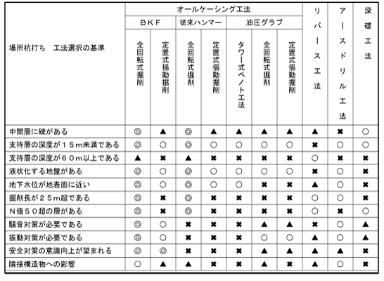 BKF油圧ハンマーグラブ仕様2